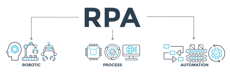 Robotic Process Automation